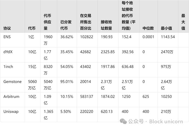 Polkadot空投即将开始，参与用户将获43枚代币-开云体育下载网址