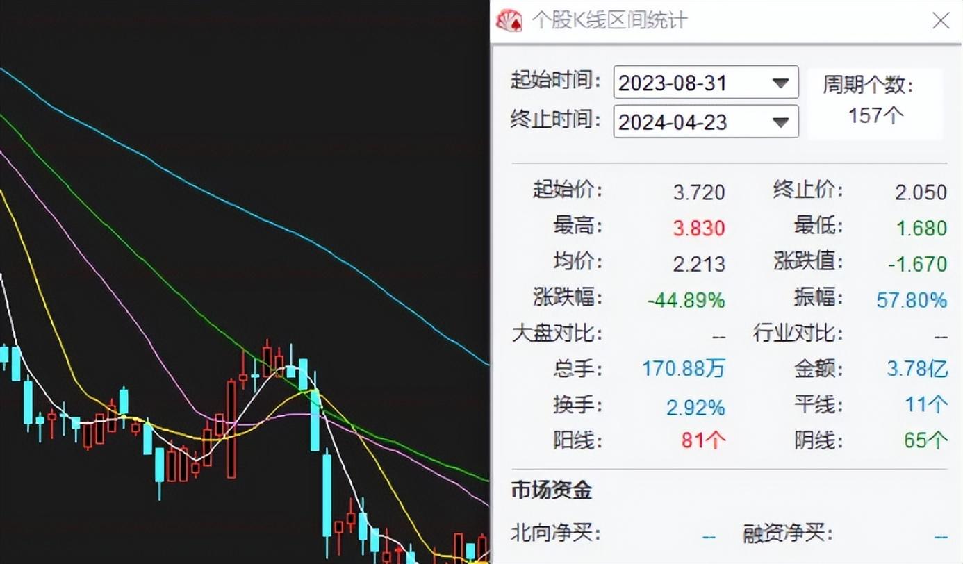 TON遭遇大幅下滑超157%，投资者恐慌性抛售-开云体育下载官网