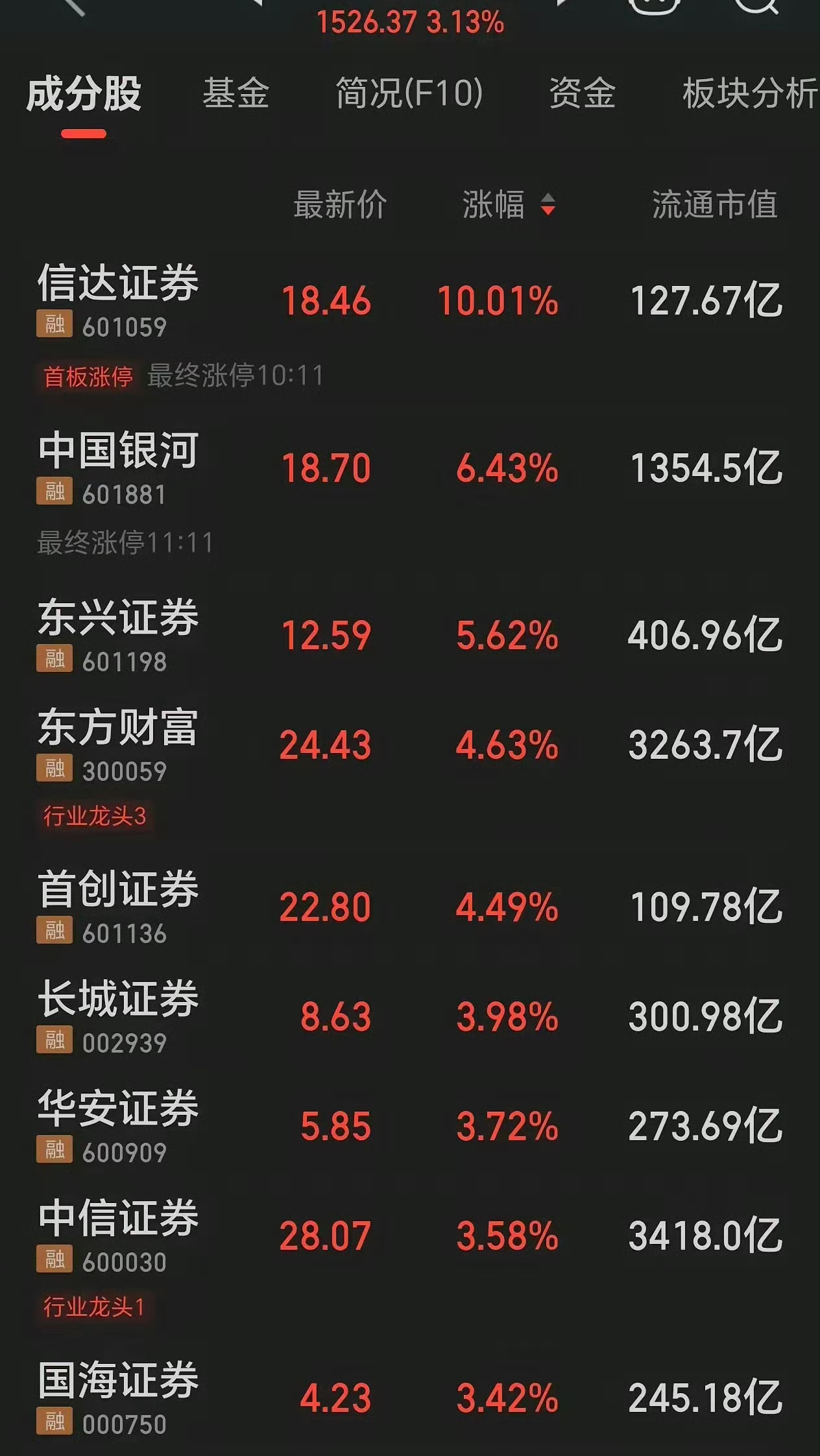 SOL冲破26美元价位，牛市行情是否已经到来？-开云体育下载入口